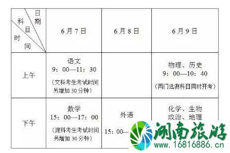 2022连云港高考期间交通管制信息