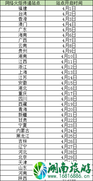 2022太原二青会火炬传递路线+交通管制时间路段