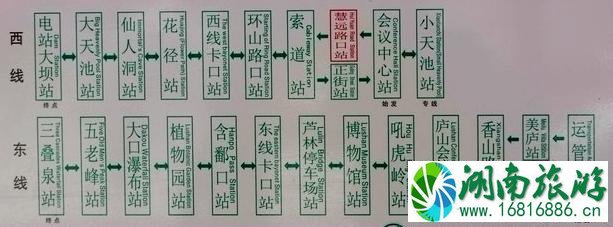 2022庐山暑期交通管制时间+路段