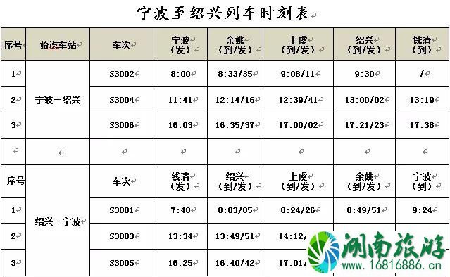 2022宁波至绍兴城际铁路什么时候开通+票价+站点