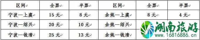 2022宁波至绍兴城际铁路什么时候开通+票价+站点