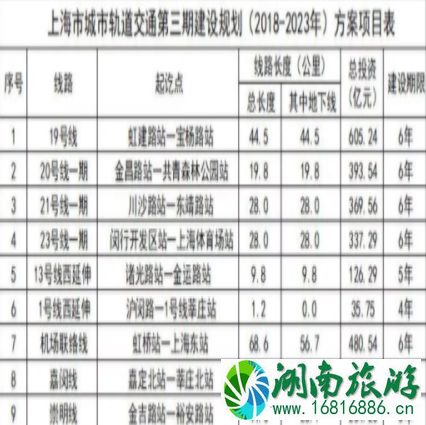 上海机场联络线开始建设 预计2024年完工