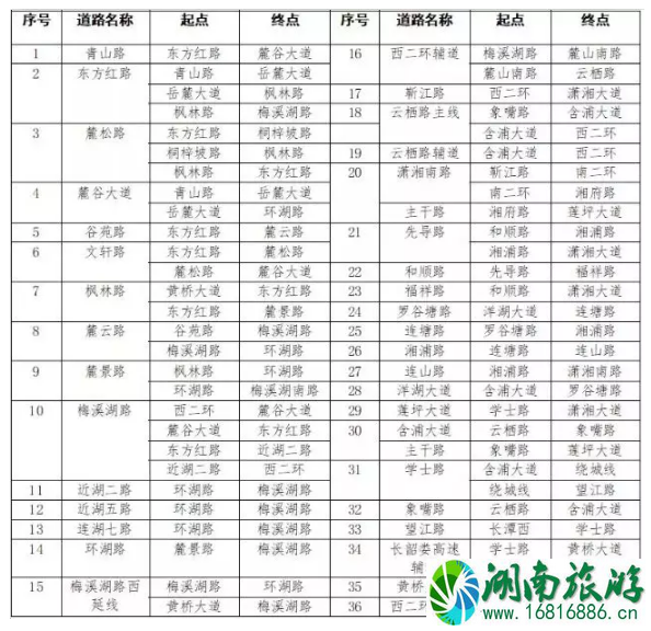 2022长沙全面禁停路段+最新交通管制