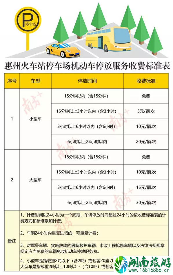 最新惠州火车站停车场收费标准