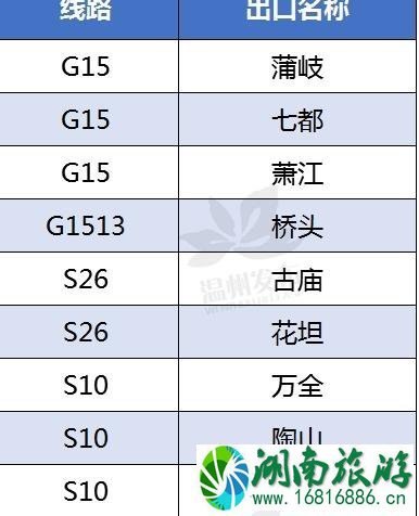 2020浙江关闭高速公路信息汇总