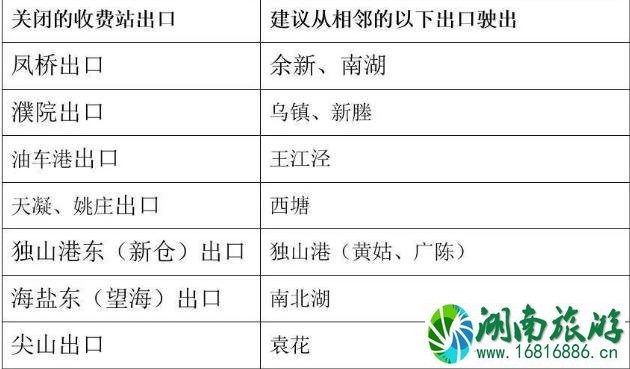 2020浙江关闭高速公路信息汇总