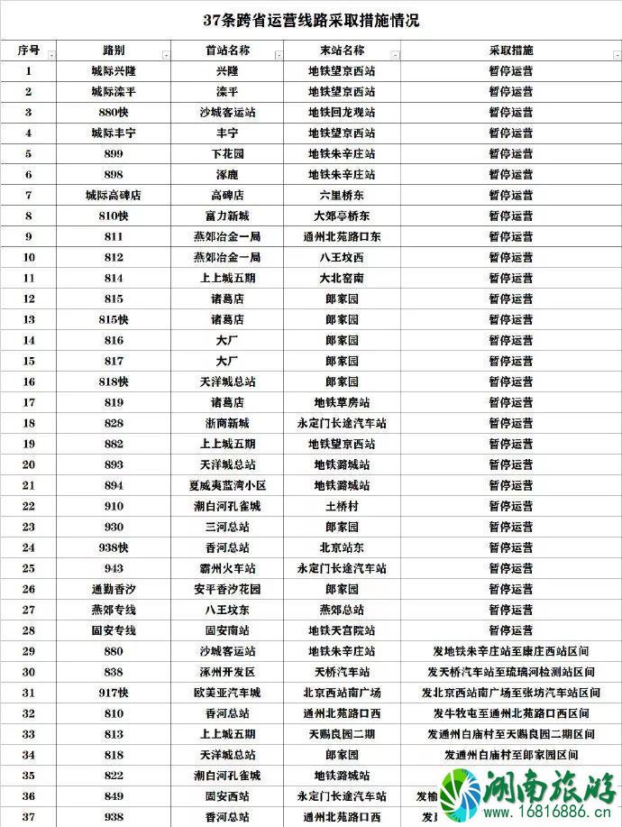 1月28日起北京停运列车 北京停运公交和站点调整