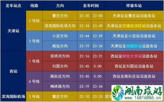 天津交通停运 1月28日起最新交通调整