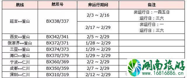 2月中国境外航班停飞航线和运营时间调整