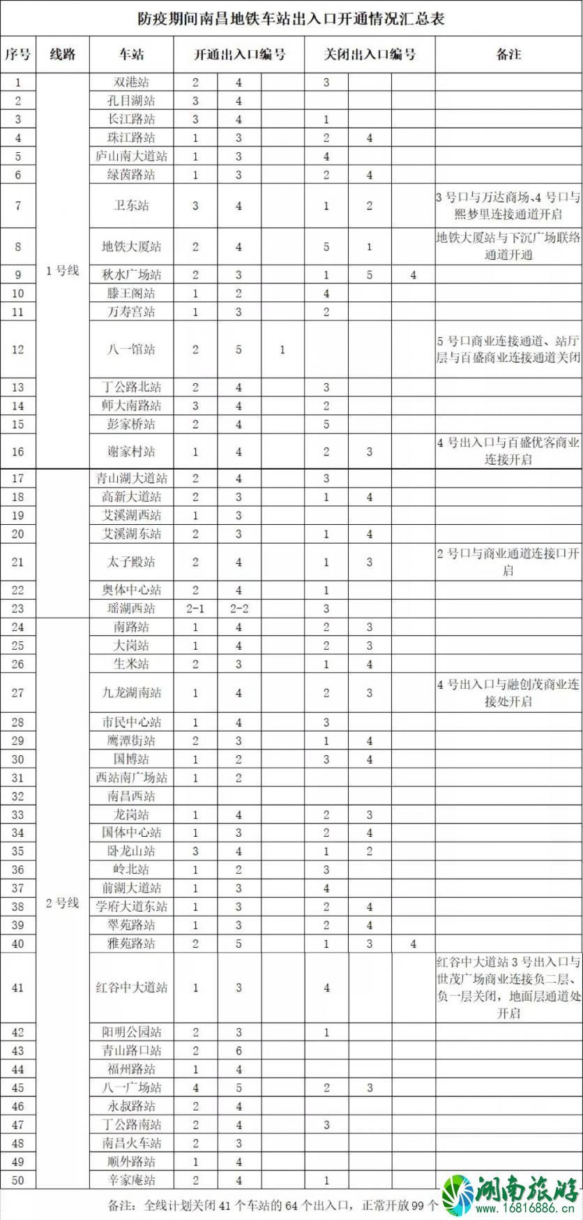 南昌地铁关闭出站口 湾里区暂停公交