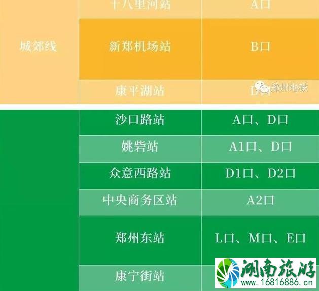 2020河南交通管制实时信息整理