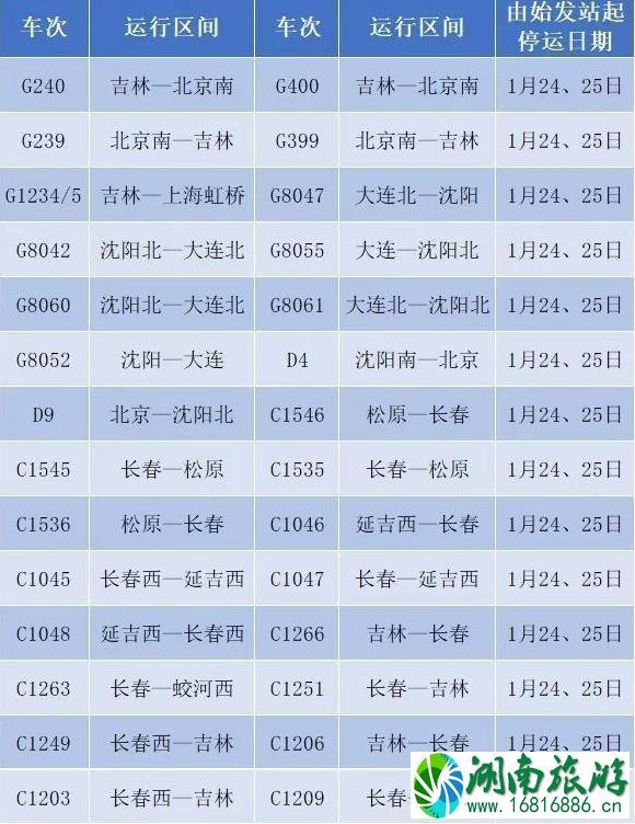 2020春节列车停运班次整理