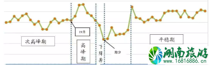 深圳春节限行时间2020 高速拥堵情况