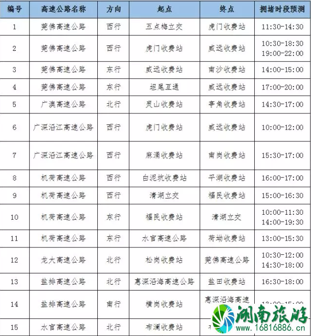 深圳春节限行时间2020 高速拥堵情况