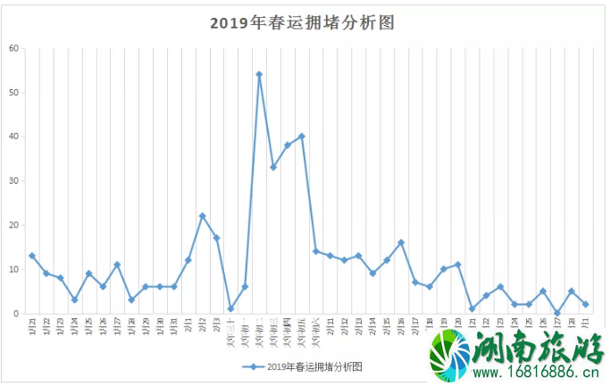 春节海南高速堵车吗 2020年高速堵车高峰期和避堵指南