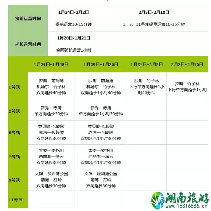 2020年春节深圳地铁运营时间和线路