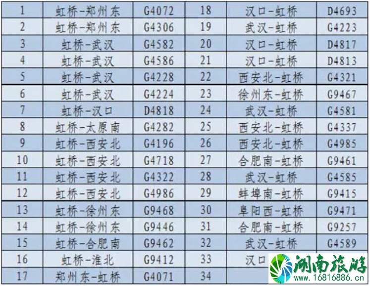 2020春节常州机场航班和机场大巴时刻表 最新火车时刻表