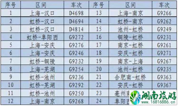 2020春节常州机场航班和机场大巴时刻表 最新火车时刻表