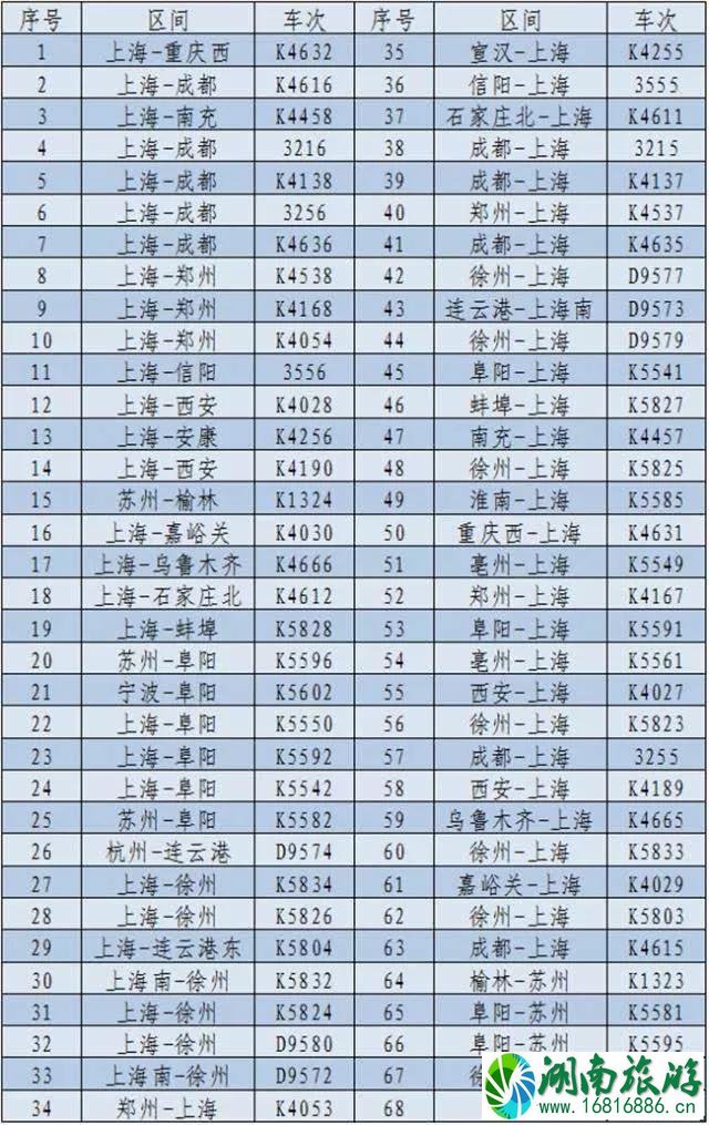 2020春节常州机场航班和机场大巴时刻表 最新火车时刻表