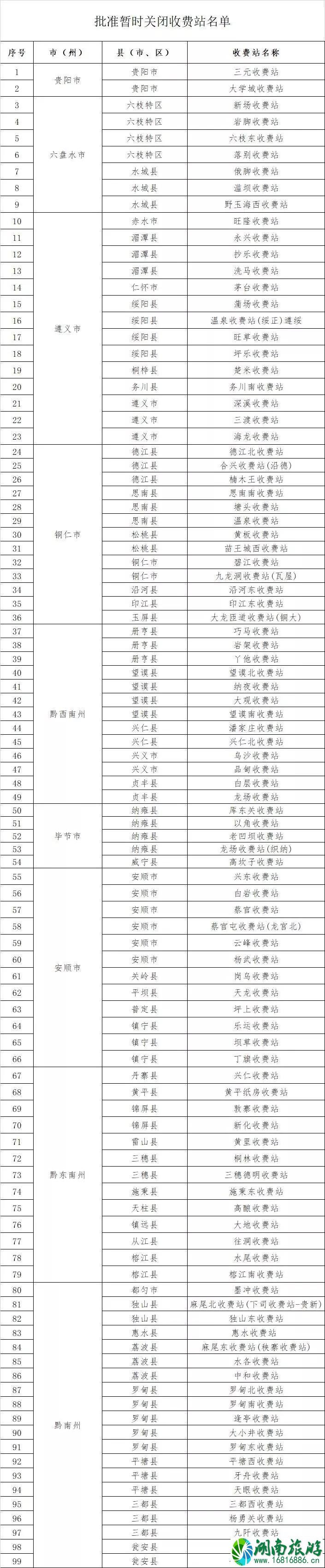 贵州高速关闭收费站名单