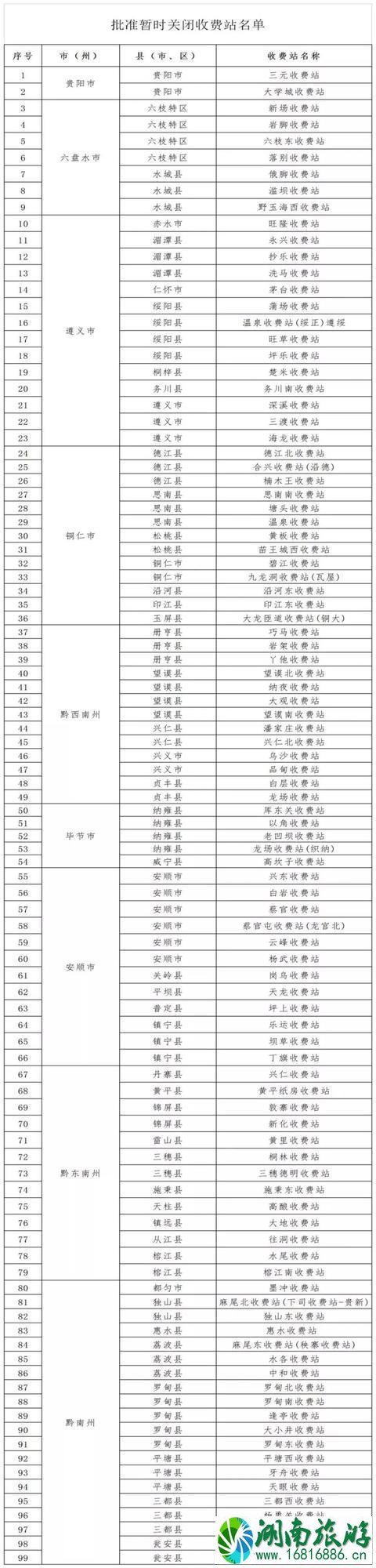 贵州省高速公路救援电话是多少