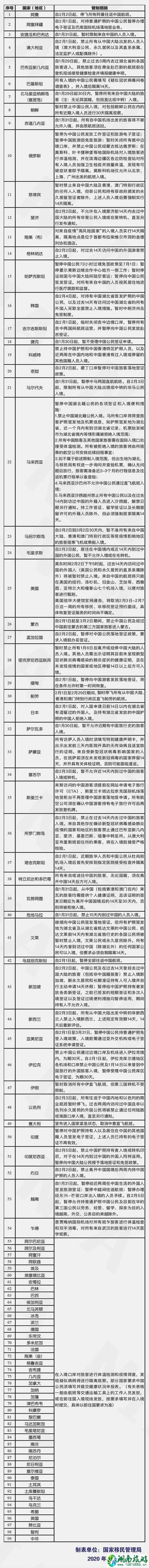 疫情期间在国外如何回国 新增中国人入境管制