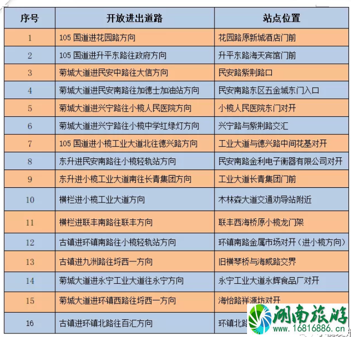 中山镇区临时封闭路口汇总