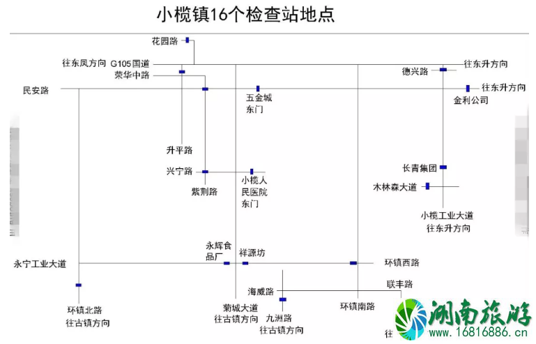 中山镇区临时封闭路口汇总