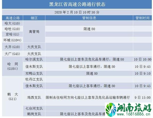 2020黑龙江停运火车车次和高速公路交通管制信息