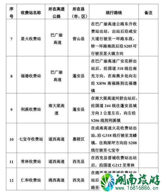 2月10日起四川南充关闭12个高速通道 附绕行方案