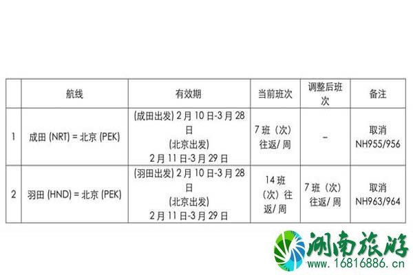 全日空取消航班会恢复吗 2月4日起持续时间多久