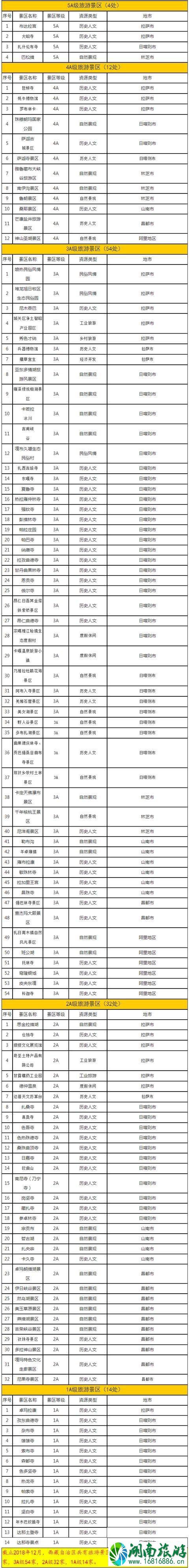 2020冬游西藏优惠政策免费玩