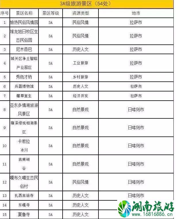 2022冬游西藏优惠时间+优惠内容+免费景点名单