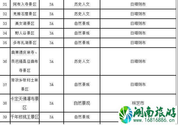 2022冬游西藏优惠时间+优惠内容+免费景点名单