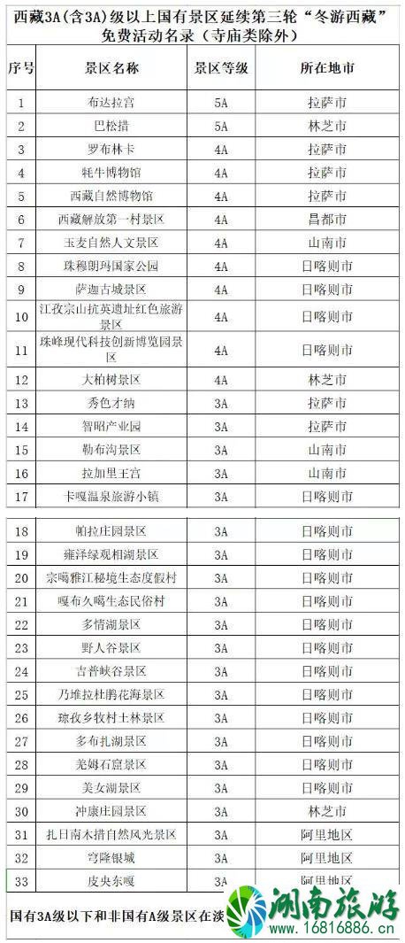 冬游西藏免费景区名单2020 优惠政策