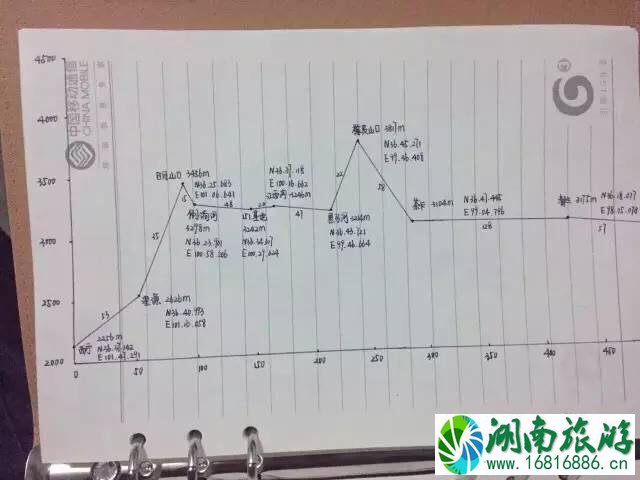 西藏自驾游旅游线路图 西藏自驾游规划