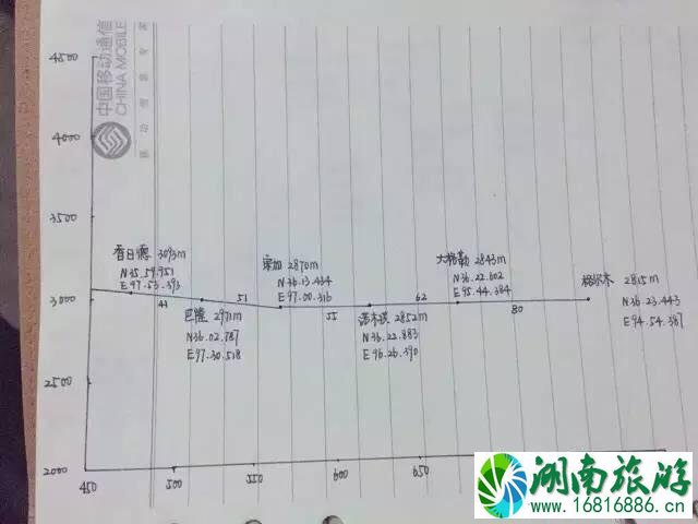 西藏自驾游旅游线路图 西藏自驾游规划