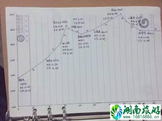 西藏自驾游旅游线路图 西藏自驾游规划