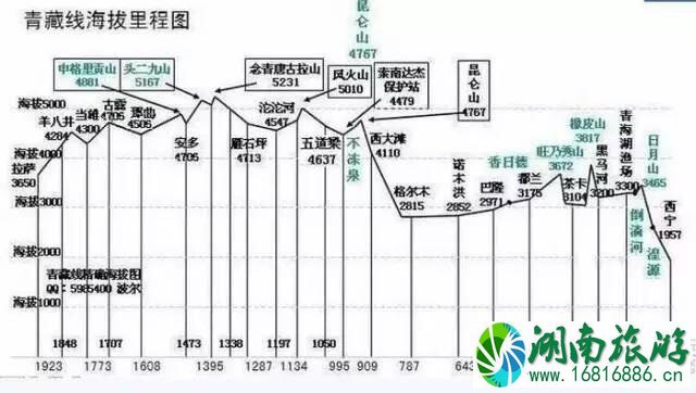 西藏自驾游旅游线路图 西藏自驾游规划