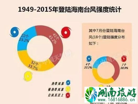 仙本那好玩吗 仙本那比三亚好在哪里