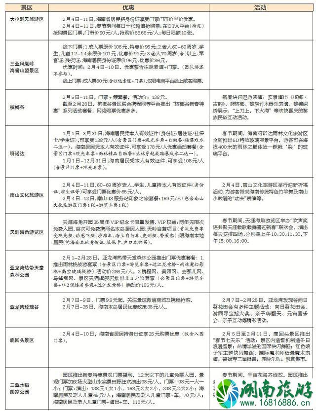 2022三亚春节活动汇总 三亚景区优惠信息