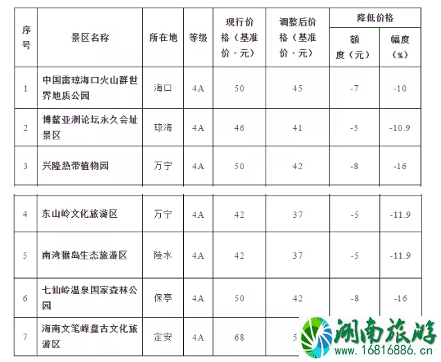 2022海南降价景区名单+门票价格表