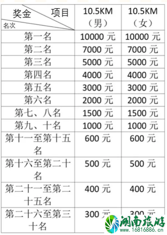 2022海口国际沙滩马拉松报名时间地点+报名要求