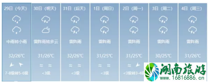 2022台风海南恢复航班+未来天气