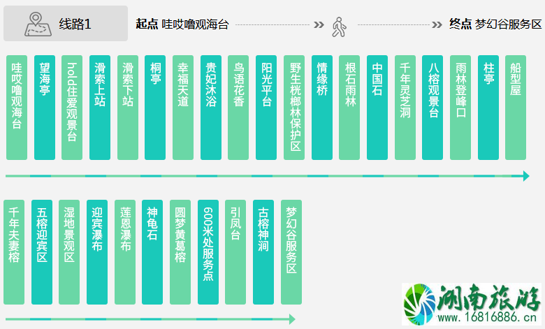 2022三亚呀诺达热带雨林门票+必游景点+交通