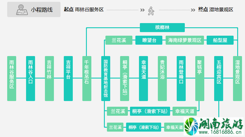 2022三亚呀诺达热带雨林门票+必游景点+交通