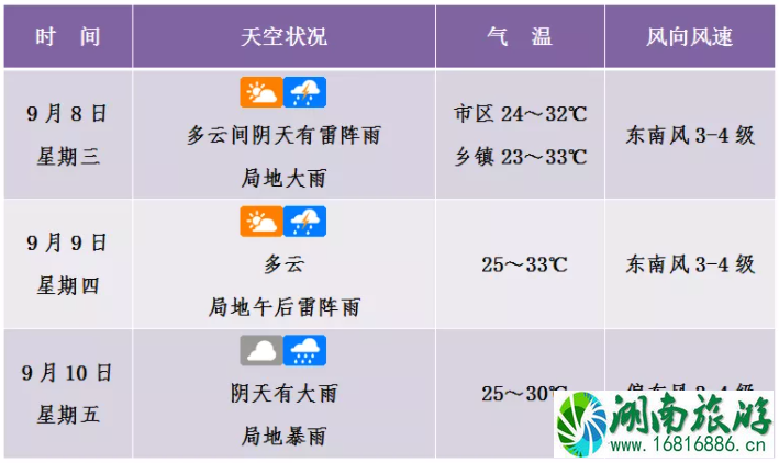 2021年13号台风康森最新消息-对海南有影响吗