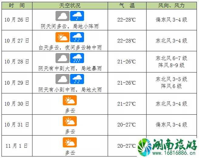 18号台风莫拉菲最新消息2020 台风莫拉菲对海南有哪些影响