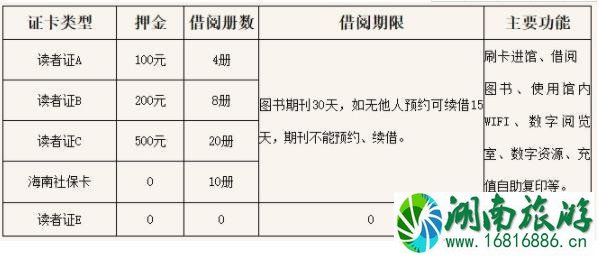 海南省图书馆怎么办卡 海南省图书馆借书