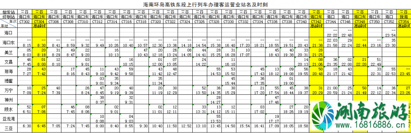 2020海南环岛高铁新列车运行图